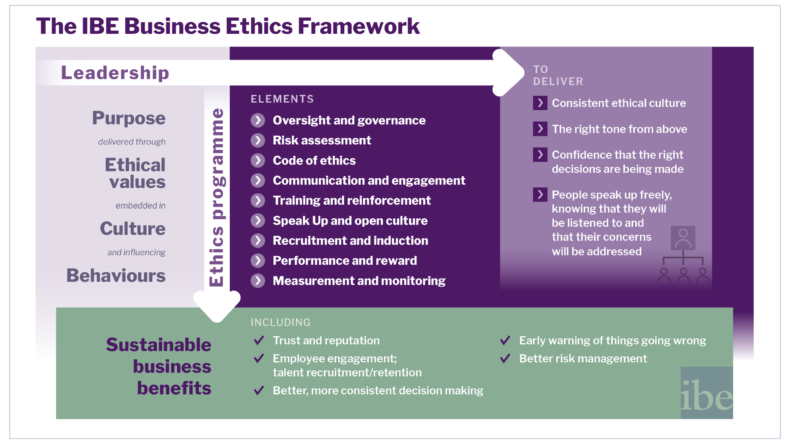 The Truth About What Ethically Made Really Means