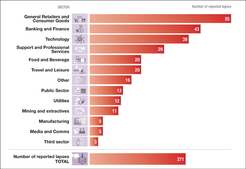 business ethics cases 2022