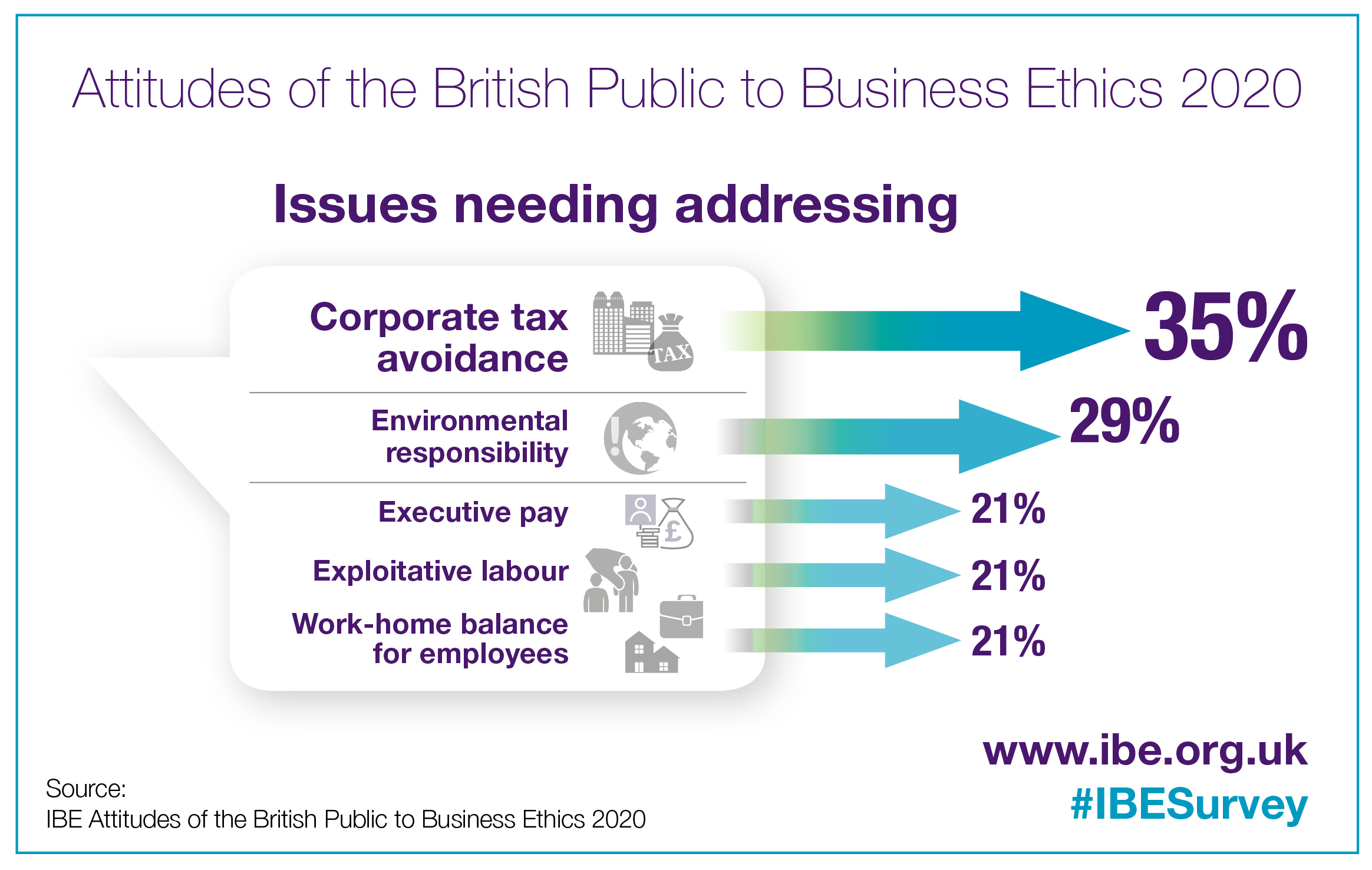 Attitudes of the British Public to Business Ethics 2020 Institute of
