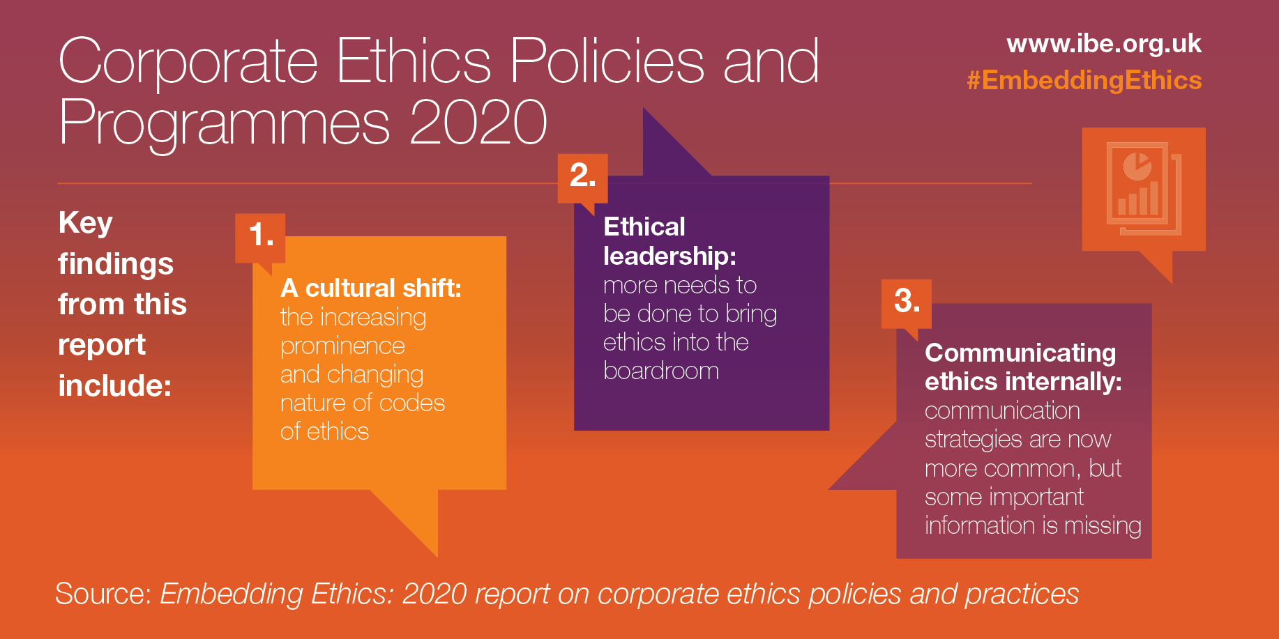 Embedding Business Ethics: 2020 report on corporate ethics policies and programmes | Institute of Business Ethics - IBE