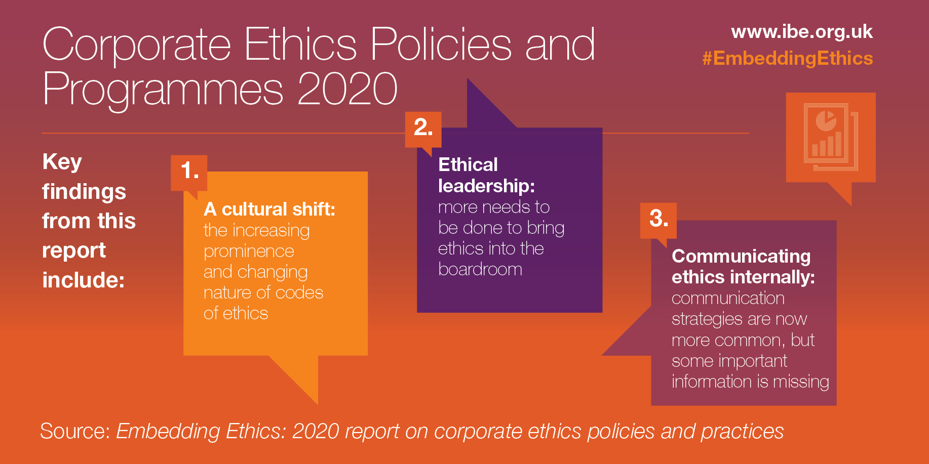 business ethics and corporate governance presentation topics