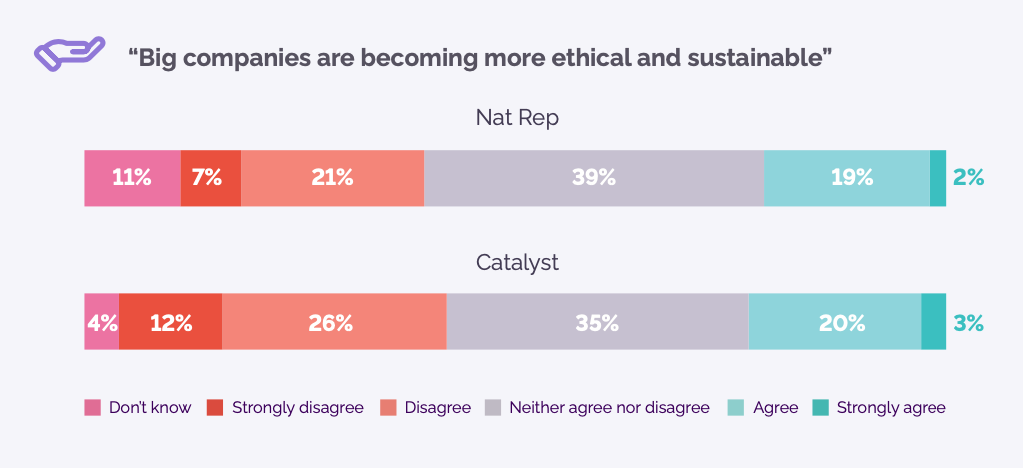 Image credit: YouGov