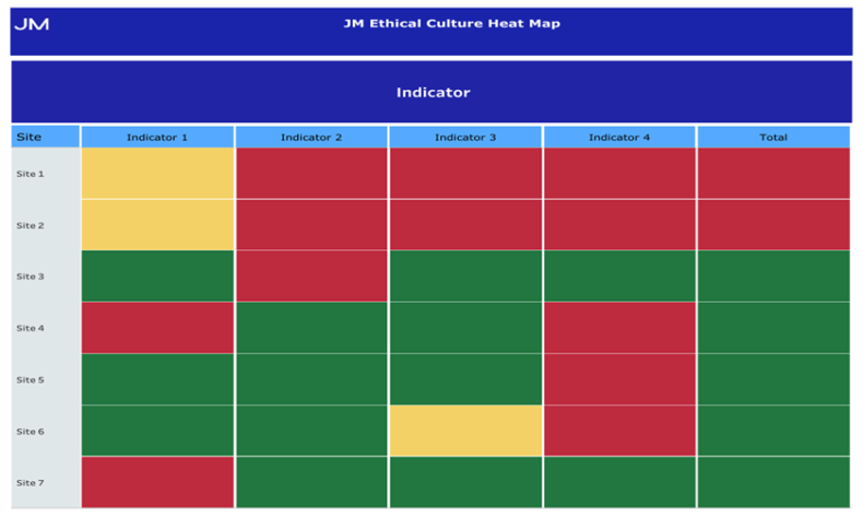 Diagram 1: JM Example ethical culture heat map