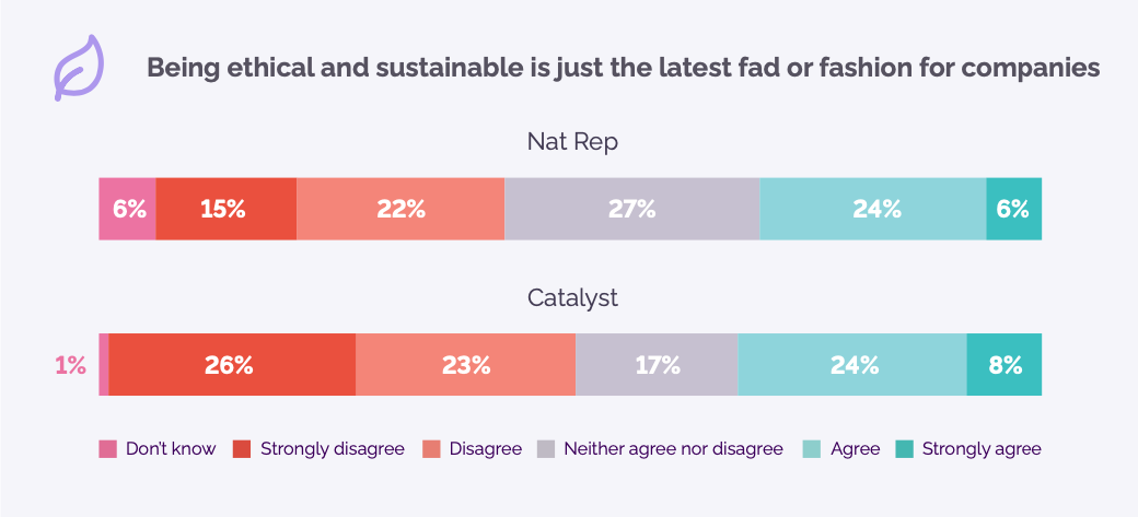 Image credit: YouGov