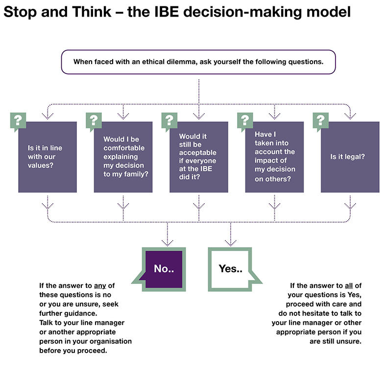 Ethical Decision-Making | Institute of Business Ethics - IBE